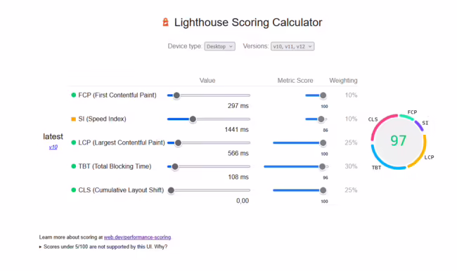 Lighthouse performance score calculator showing metric weights
