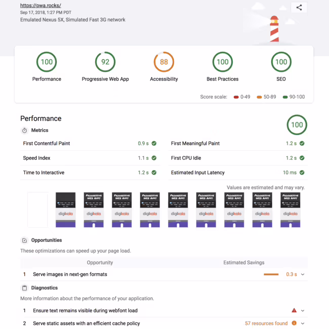 Lighthouse performance audit report